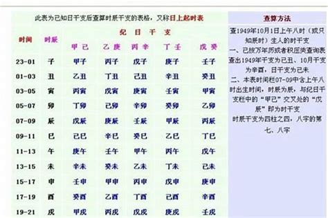 5月出生 五行|生辰八字查询